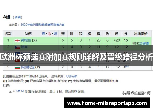 欧洲杯预选赛附加赛规则详解及晋级路径分析