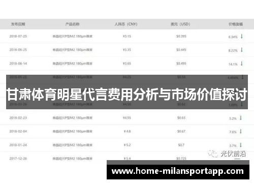 甘肃体育明星代言费用分析与市场价值探讨